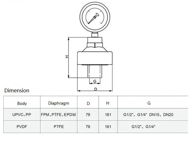 Plastic Diaphragm Seal with Gauge UPVC PVC PP Pph PVDF Connector for Gauge Thermoplastic Diaphragm Seal Ring by JIS ANSI DIN Standard for Water Pipe