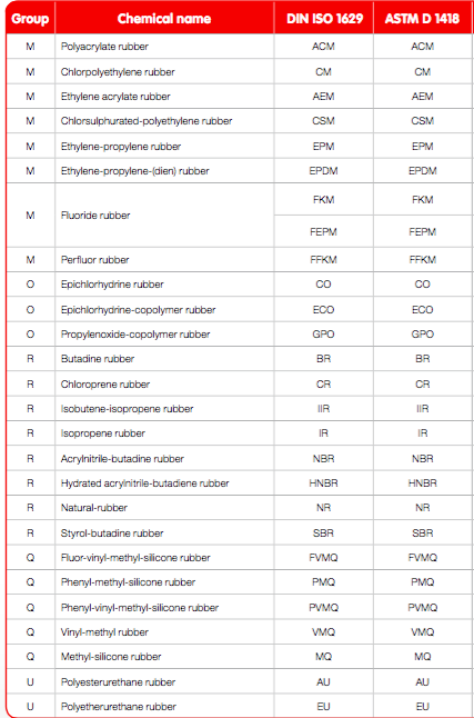 Silicone Kevlar Fabric Diaphragm, Rubber Product, Rubber Seal