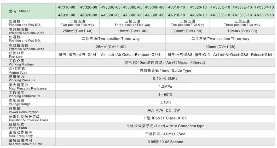 4V300 Series Airtac Type Two Positon Five Way Pneumatic Solenoid Valves 24V 220V